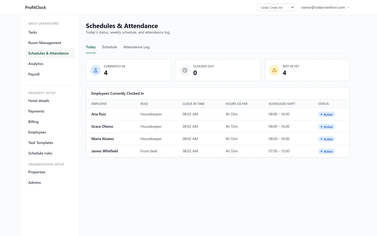 The ProfitClock attendance screen showing four employees currently clocked in, with clock-in time, hours so far, scheduled shift and status, plus counts of who is clocked out and not in yet.