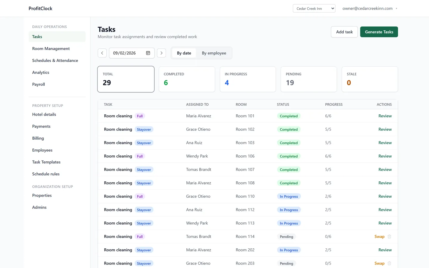 The ProfitClock housekeeping board for a single day: 29 tasks with counts of completed, in progress and pending, then a table of room cleanings with assignee, room number, full or stayover badge, status and checklist progress.